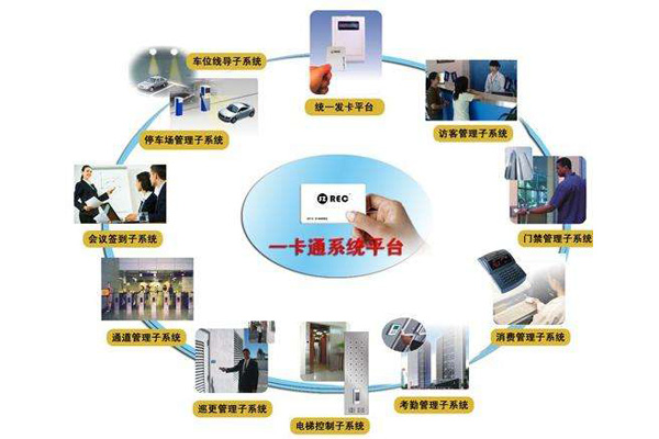 西安门禁一卡通系统解决开云「中国」电子-官方网站